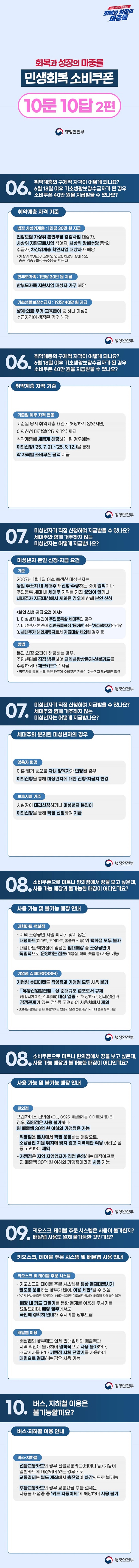 회복과 성장의 마중물 민생회복 소비쿠폰 10문 10답 2편 행정안전부 06. 취약계층의 구체적 자격이 어떻게 되나요? 6월 18일 이후 기초생활보장수급자가 된 경우 소비쿠폰 40만 원을 지급받을 수 있나요? · 취약계층 자격 기준 <법정 차상위계층: 1인당 30만 원 지급> 건강보험 차상위 본인부담 경감사업 대상자, 차상위 자활근로사업 참여자, 차상위 장애수당 등*의 수급자, 차상위계층 확인사업 대상자가 해당. * 차상위, 부가급여(장애인 연금), 차상위 장애수당, 중증·경증 장애아동수당을 받는 자. <한부모가족: 1인당 30만 원 지급> 한부모가족 지원사업 대상자 가구 해당. <기초생활보장수급자: 1인당 40만 원 지급> 생계·의료·주거·교육급여 중 하나 이상의 수급자격이 책정된 경우 해당. <기준일 이후 자격 변동> 기준일 당시 취약계층 요건에 해당하지 않았지만, 이의신청 마감일('25. 9. 12.) 까지 취약계층에 새롭게 해당하게 된 경우에는 이의신청('25. 7. 21.~'25. 9. 12.)을 통해 각 자격별 소비쿠폰 금액 지급. 07. 미성년자가 직접 신청하여 지급받을 수 있나요? 세대주와 함께 거주하지 않는 미성년자는 어떻게 지급받나요? · 미성년자 본인 신청·지급 요건 <기준> 2007년 1월 1일 이후 출생한 미성년자는 동일 주소지 내 세대주가 신청·수령하는 것이 원칙이나, 주민등록 세대 내 세대주 지위를 가진 성인이 없거나 세대주가 지급대상에서 제외된 경우에 한해 본인 신청. <본인 신청·지급 요건 예시> 1. 미성년자 본인이 주민등록상 세대주인 경우. 2. 미성년자 본인이 주민등록표상 '동거인' 또는 '거주불명자'인 경우. 3. 세대주가 해외체류자로서 지급대상 제외된 경우 등. <방법> 본인 신청 요건에 해당하는 경우, 주민센터에 직접 방문하여 지역사랑상품권·선불카드를 수령하거나 체크카드로 지급. * 카드사를 통해 보유 중인 카드에 소비쿠폰 지급이 가능한지 우선확인 필요. · 세대주와 분리된 미성년자의 경우 <양육자 변경> 이혼·별거 등으로 자녀 양육자가 변경된 경우 이의신청을 통해 미성년자에 대한 신청·지급자 변경. <보호시설 거주> 시설장이 대리신청하거나 미성년자 본인이 이의신청을 통해 직접 신청하여 지급. 08. 소비쿠폰으로 마트나 편의점에서 장을 보고 싶은데, 사용 가능 매장과 불가능한 매장이 어디인가요? · 사용가능 및 불가능 매장 안내 <대형마트·백화점> - 지역 소상공인 지원 취지에 맞지 않은 대형마트(이마트, 롯데마트, 홈플러스 등) 와 백화점 모두 불가. - 대형마트·백화점에 입점한 임대매장 중 소상공인이 독립적으로 운영하는 점포(미용실, 약국, 꽃집 등) 사용 가능. <기업형 슈퍼마켓(SSM)> 기업형 슈퍼마켓도 직영점과 가맹점 모두 사용 불가. - 「유통산업발전법」상 준대규모 점포로서 규제. (영업시간 제한, 의무휴업) 대상 업종에 해당하고, 영세상인과 경쟁관계가 있는 점* 등 고려하여 사용처에서 제외. *SSM은 편의점 등 타 프랜차이즈 업종과 달리 전통시장 1km 내 점포 등록 제한. <편의점> 프랜차이즈 편의점 (CU, GS25, 세븐일레븐, 이마트24 등) 의 경우, 직영점은 사용 불가하나 연매출액 30억 원 이하의 가맹점은 가능. - 직영점은 본사에서 직접 운영하는 매장으로, 소상공인 지원 취지에 맞지 않고 지역제한 적용 어려운 점 등 고려하여 제외. - 가맹점은 지역 자영업자가 직접 운영하는 매장이므로, 연매출액 30억 원 이하의 가맹점이라면 사용 가능. 09. 키오스크, 테이블 주문 시스템은 사용이 불가한지? 배달앱 사용도 일체 불가능한 것인가요? · 키오스크, 테이블 주문 시스템 및 배달앱 사용 안내 <키오스크 및 테이블 주문 시스템> - 키오스크와 테이블 주문 시스템은 통상 결제대행사가 별도로 운영하는 경우가 많아, 이용 제한될 수 있음. * PG사 본사 매출로 집계되어 소비가 실제로 이루어진 업체의 매출액·지역 확인 불가. - 매장 내 카드 단말기를 통한 결제를 이용해 주시기를 요청드리며, 매장 점주께서도 국민께 정확히 안내해 주시기를 당부드림. <배달앱 이용> - 배달앱의 경우에도 실제 판매업체의 매출액과 지역 확인이 불가하여 원칙적으로 사용 불가하나, 배달기사를 만나 가맹점 자체 단말기를 사용하여 대면으로 결제하는 경우 사용 가능. 10. 버스, 지하철 이용은 불가능할까요? · 버스·지하철 이용 안내 <버스·지하철> - 선불교통카드의 경우 선불교통카드(티머니 등) 기능이 일반카드에 내장되어 있는 경우에도, 교통결제는 별도 계좌에서 충전액이 차감되므로 불가능. 후불교통카드의 경우 교통요금 후불 결제는 사용불가 업종 중 '카드 자동이체'에 해당하여 사용 불가.